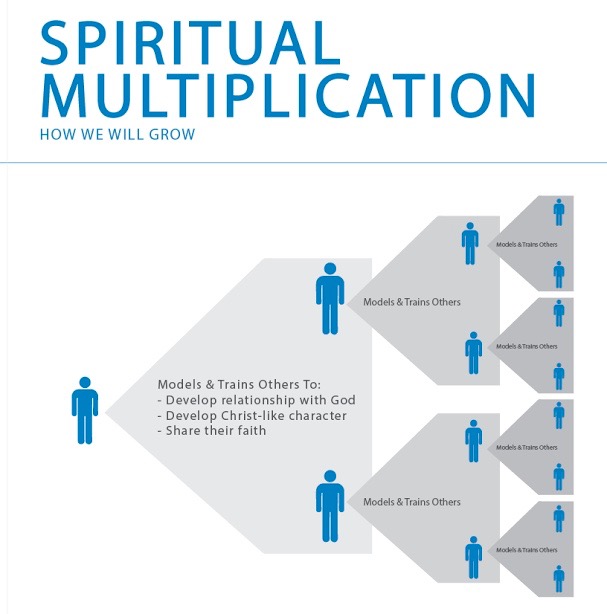 spiritual-multiplication